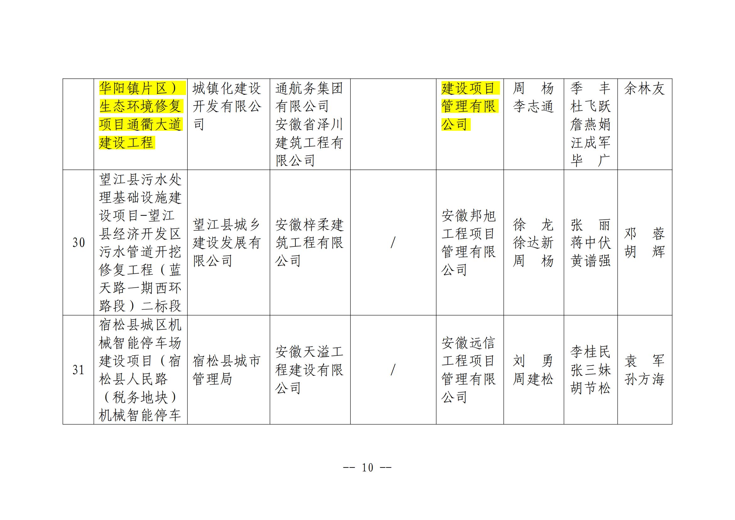 關(guān)于公布2024年度安慶市“振風(fēng)杯”優(yōu)質(zhì)工程項(xiàng)目名單的通知_09.jpg