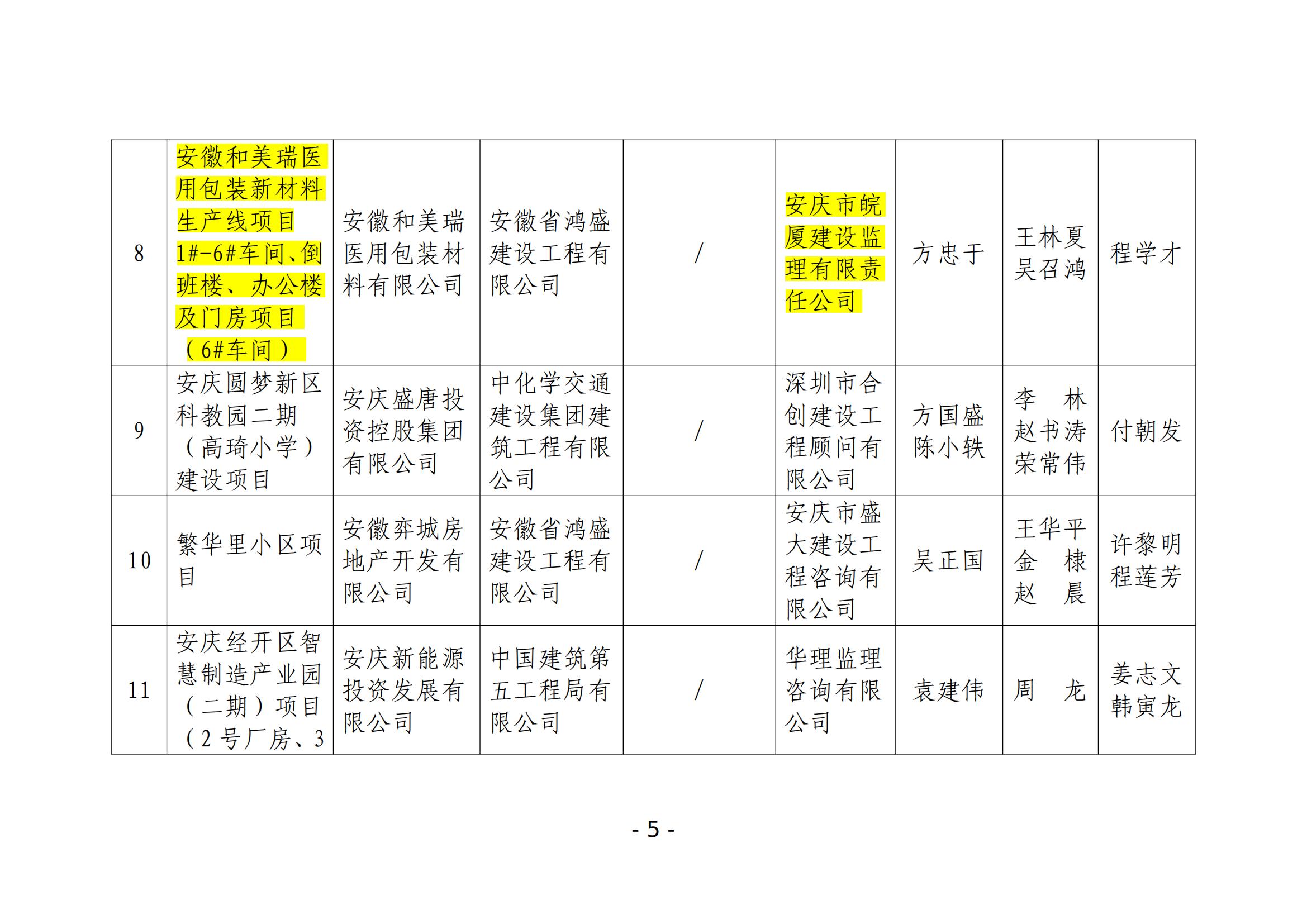 關(guān)于公布2024年度安慶市“振風(fēng)杯”優(yōu)質(zhì)工程項(xiàng)目名單的通知_04.jpg